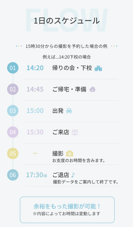 1日のスケジュール（撮影予約の流れ・FLOW）
