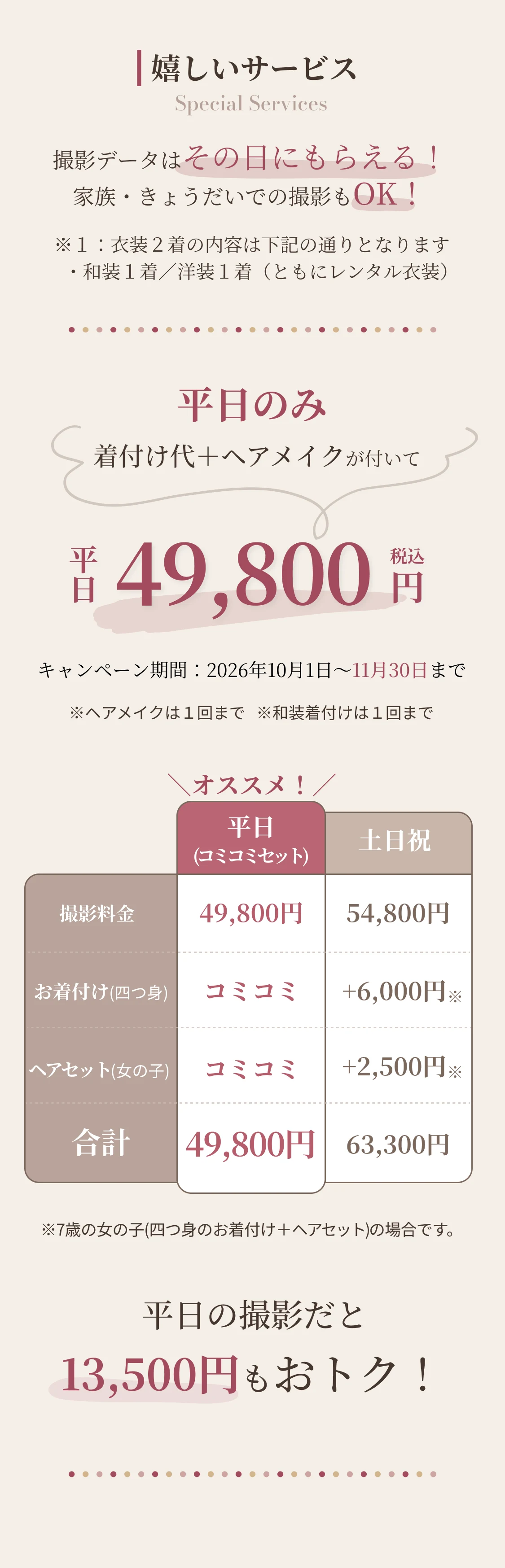 嬉しいサービス：撮影データはその日にもらえる／家族・きょうだいでの撮影もOK／平日のみ着付け代＋ヘアメイクが付いて49,800円（税込）／平日と土日祝の料金比較：平日の撮影だと13,500円もおトク