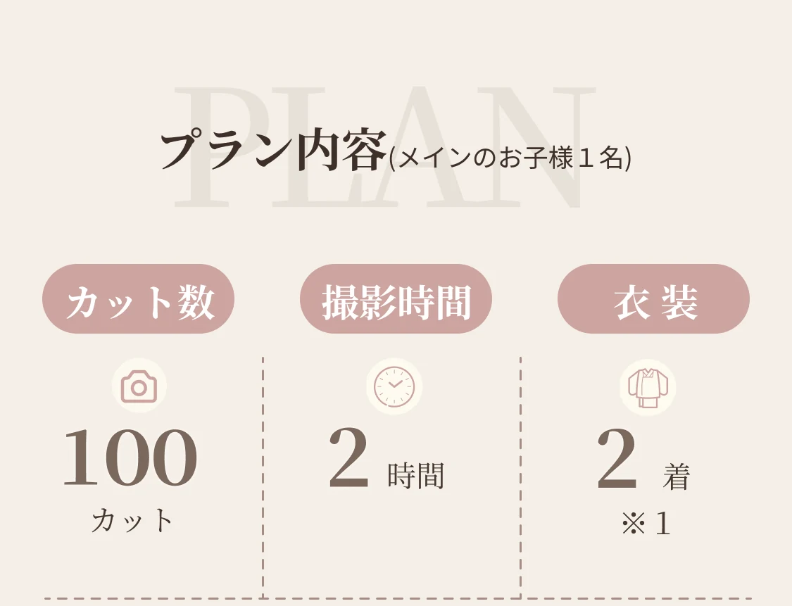 プラン内容（メインのお子様1名）：カット数100カット／撮影時間2時間／衣装2着