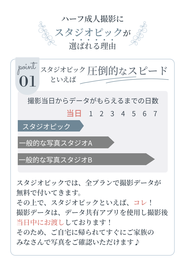 ハーフ成人撮影がスタジオピックに選ばれる理由：圧倒的なスピード（撮影当日にデータをお渡し）