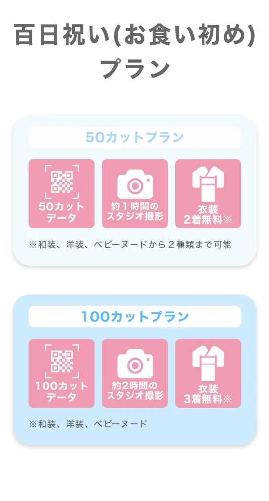 スタジオピック お宮参り 百日祝い(お食い初め) お宮参り&百日同時 プラン セット内容 イメージ画像